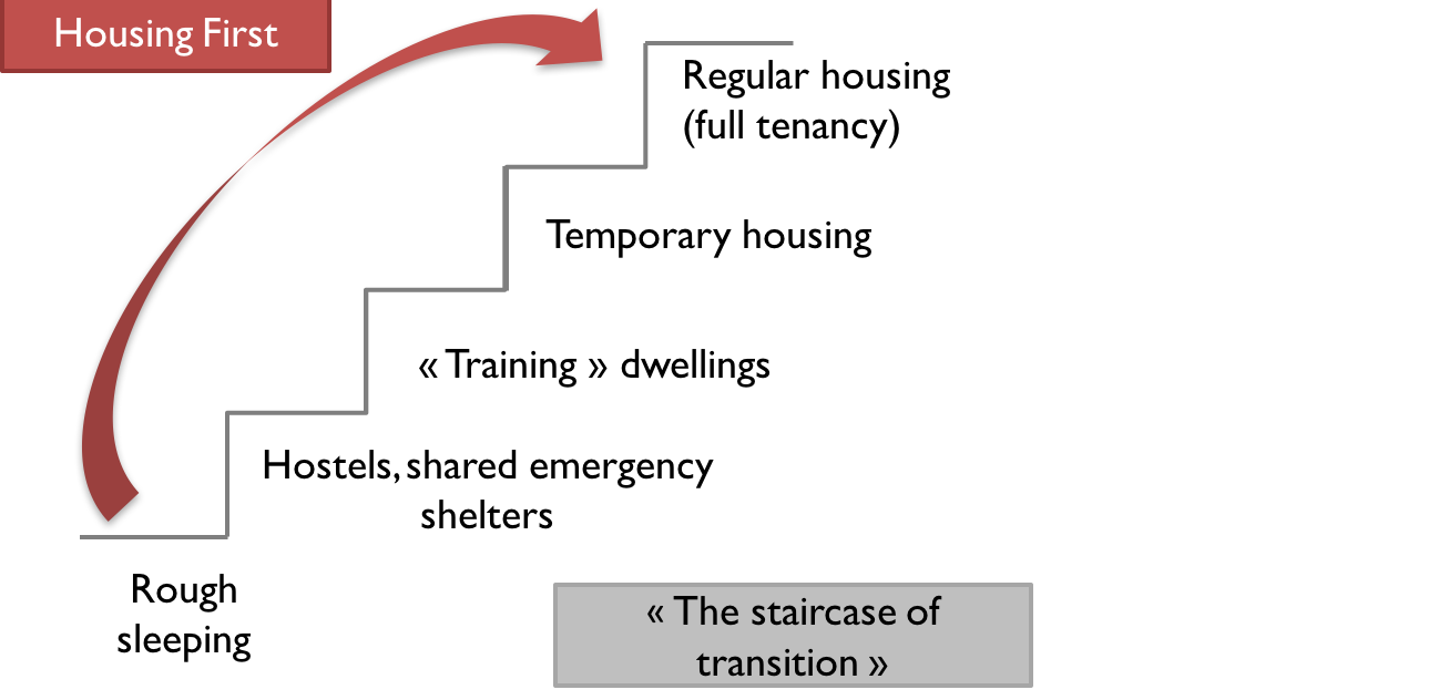 acces-direct-au-lgt-2