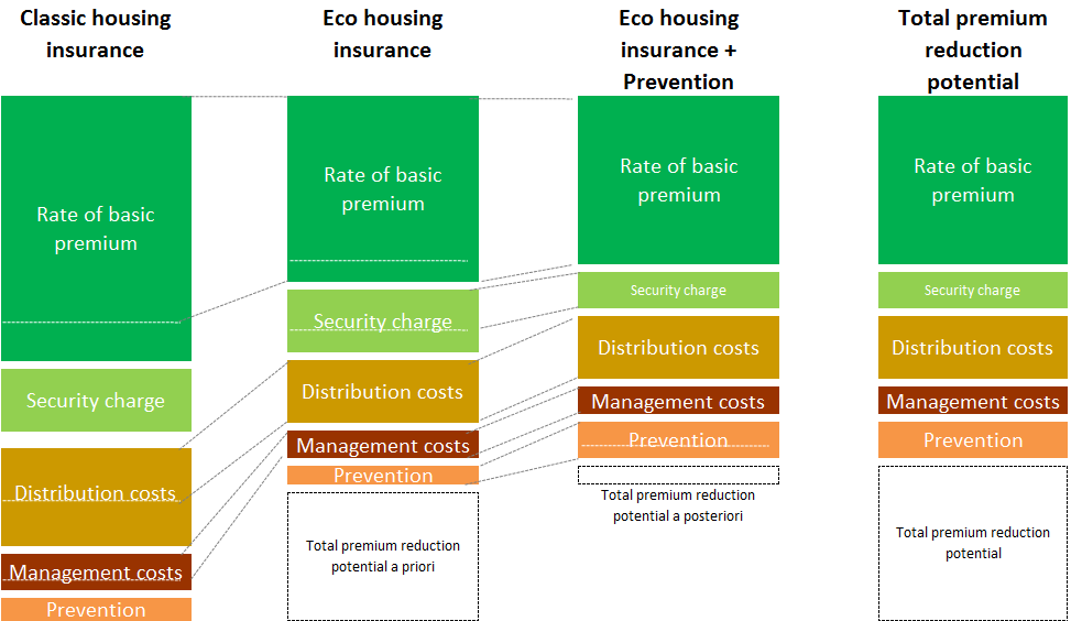 housing-insurance