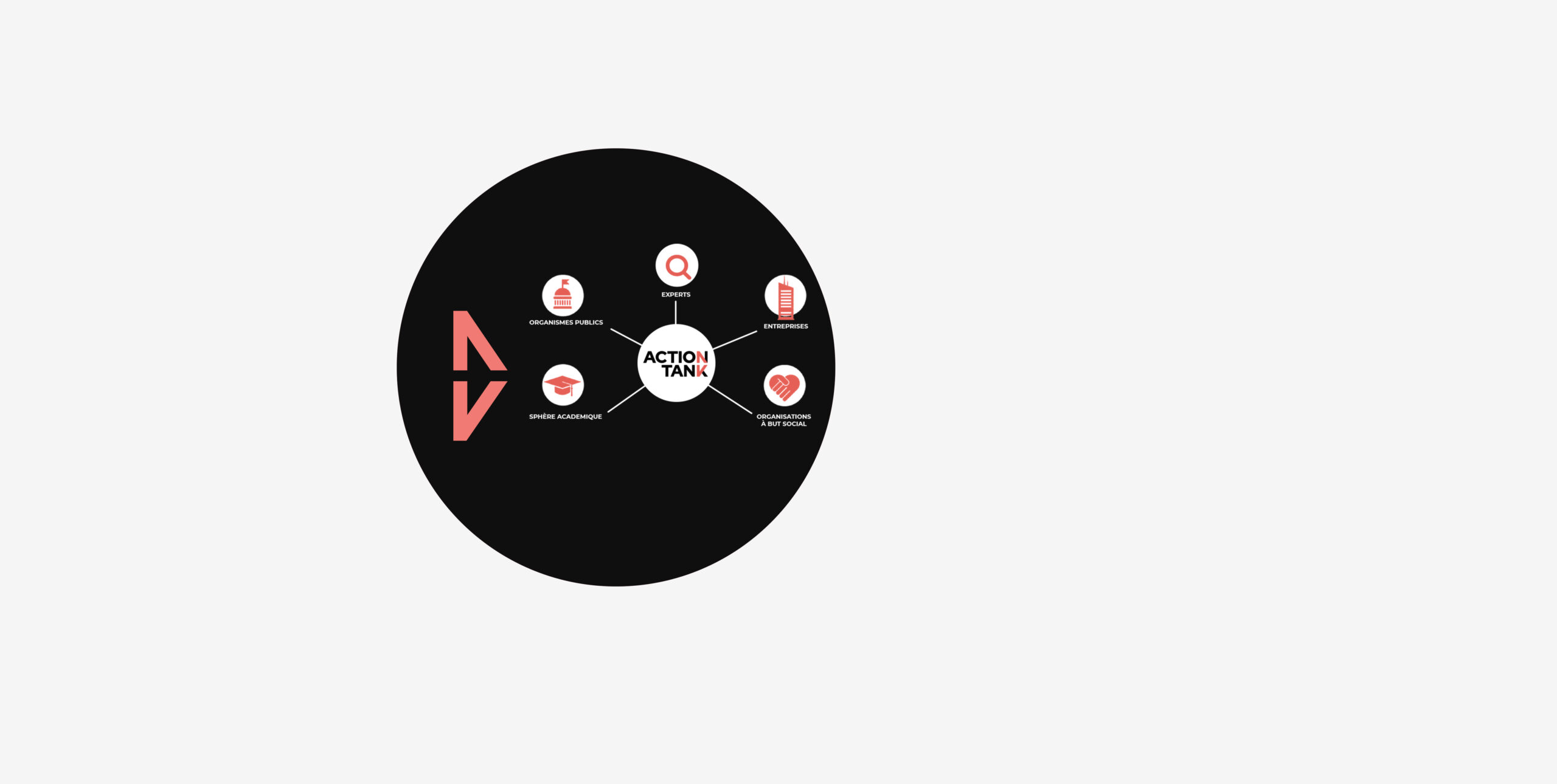 Caroussel ecosystem Action Tank Entreprise Et Pauvret caroussel-ecosystem-action-tank-entreprise-et-pauvret